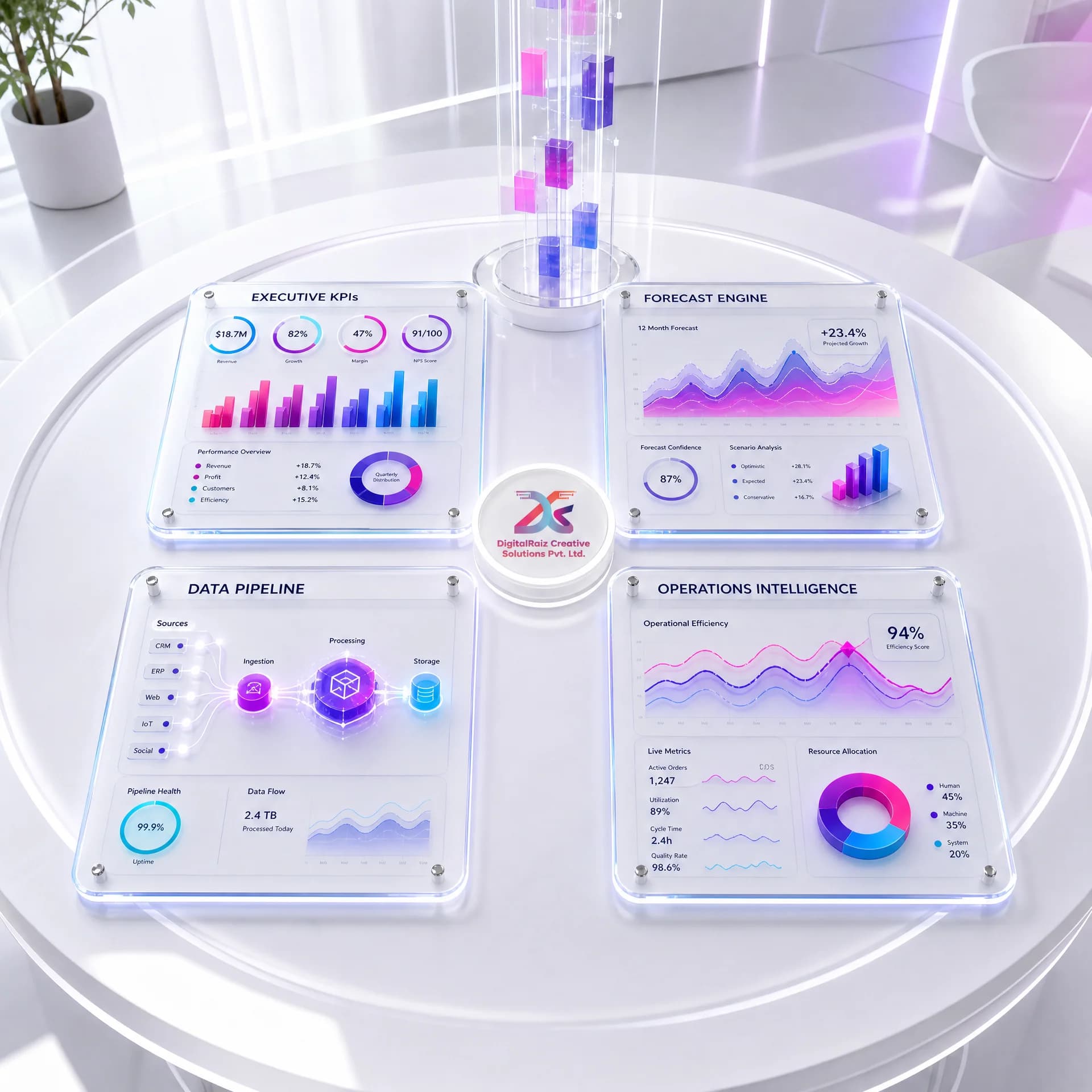Data Governance, RBAC & SOC2 Compliance