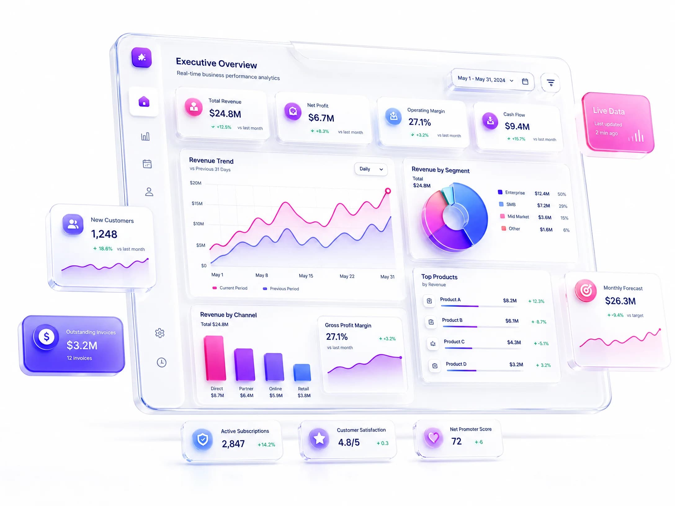 Business Intelligence & PowerBI Scorecards